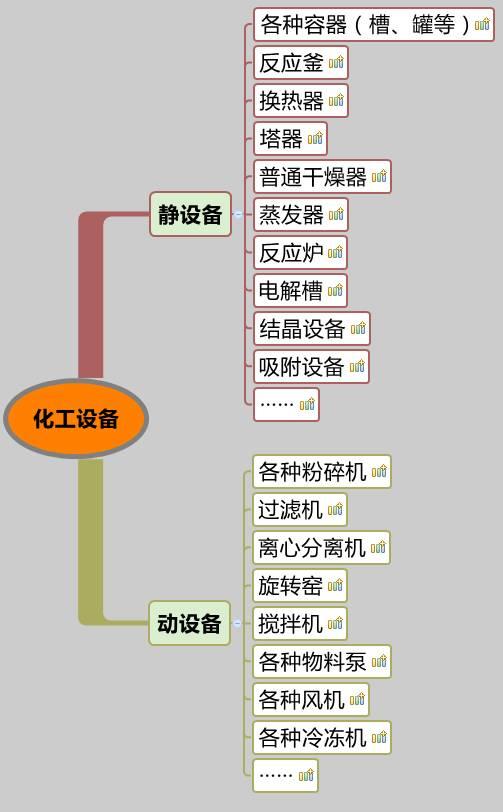你沒看錯，就是20類化工設備大匯總，認清化工人自家的設備。 （附送2016中國化工裝備制造業(yè)50強企業(yè)排行榜）
